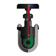 POWELL VALVES Iron Gate Valves